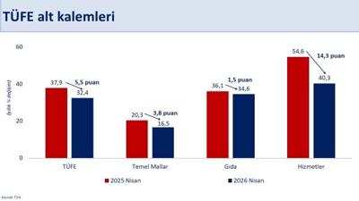 Nisan Enflasyonuyla Memur ve Emeklilerin 4 Aylık Zam Oranları Netleşti