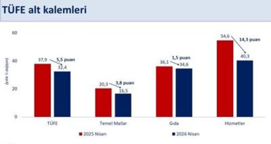 Nisan Enflasyonuyla Memur ve Emeklilerin 4 Aylık Zam Oranları Netleşti